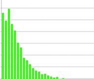 30-day mortality: The pressure of statistics
