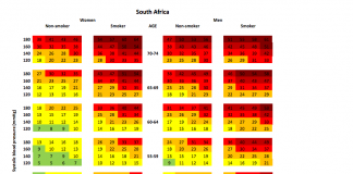 New country-specific CVD risk charts