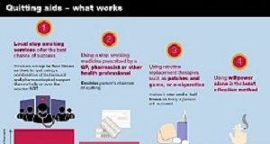 Public Health England: Stopping smoking – What works? x-default