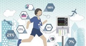 Physiological age a better predictor of survival than chronological age Physiological