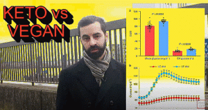 The diet dog fight: Keto vs Vegan in Nature Medicine