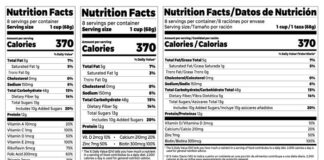 New, stricter rules for food labelling